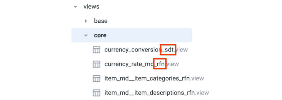 Suffix types Suffix example