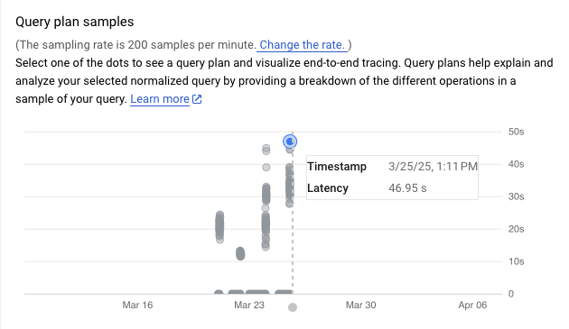 A graph for sample query plans, with the time when they
         were run at the bottom of the graph (x axis) and the number of seconds
         they ran on the right (y axis).