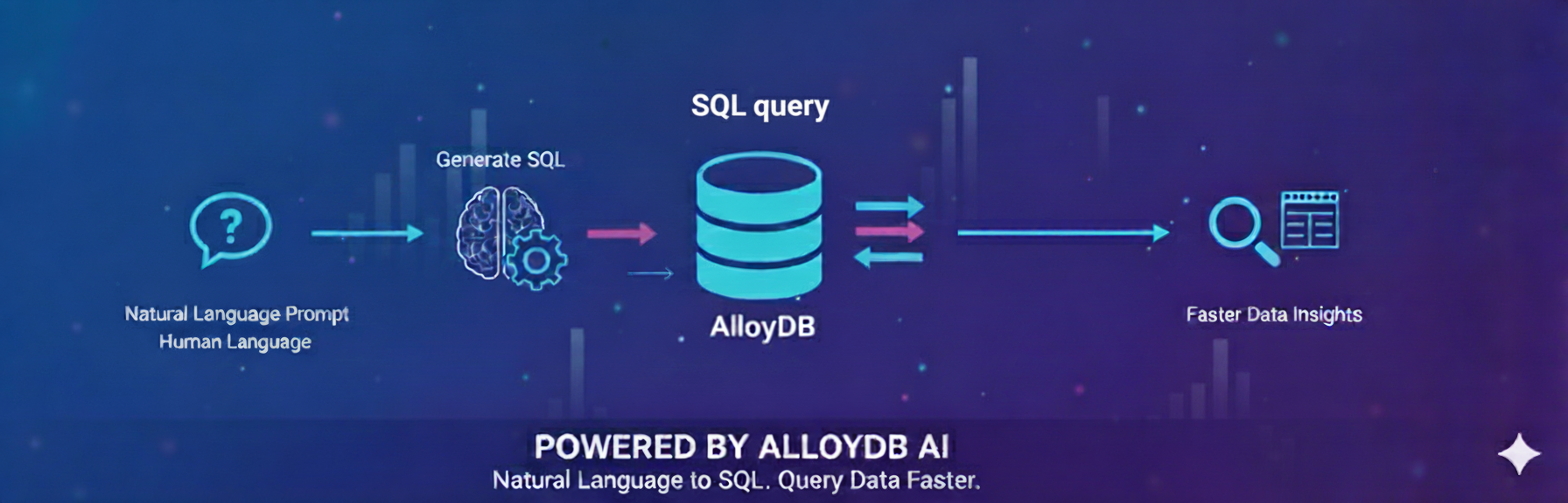 “SQL 查询中的自然语言功能”缩略图