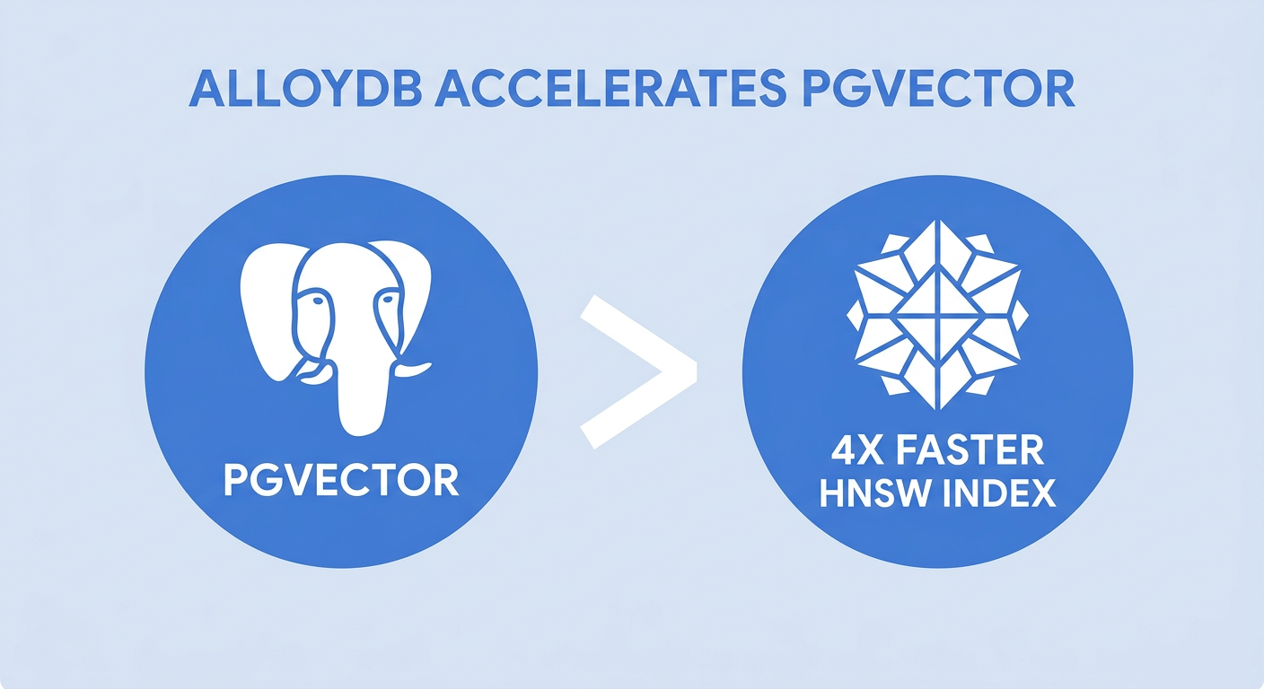 Vector search acceleration illustration