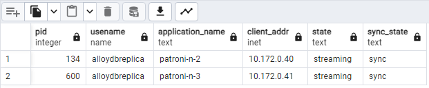 展示 Patroni 节点复制状态的 pg_stat_replication 输出