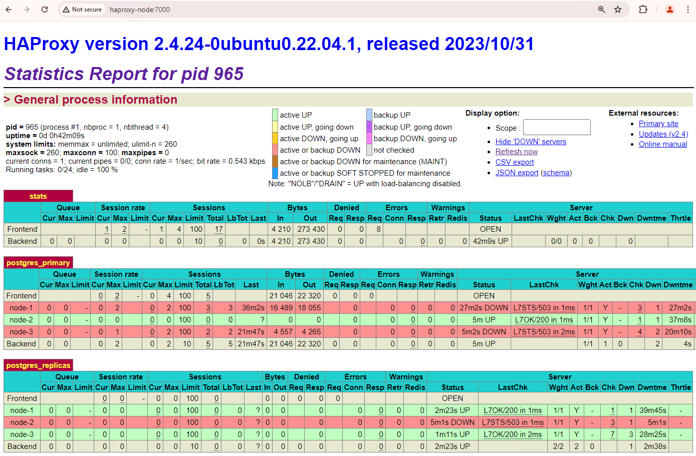 HAProxy 資訊主頁：顯示 `patroni1` 和 `patroni3` 還原為待命節點