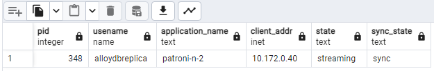 展示故障切换后 Patroni 节点的复制状态的 pg_stat_replication 输出