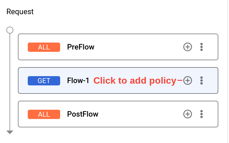 在「Request」窗格中，點選「Flow-1」旁的加號按鈕。