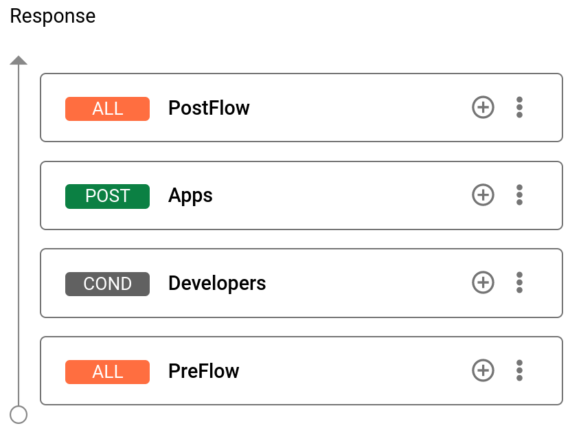 「Add conditional flow」(新增條件式流程) 對話方塊。