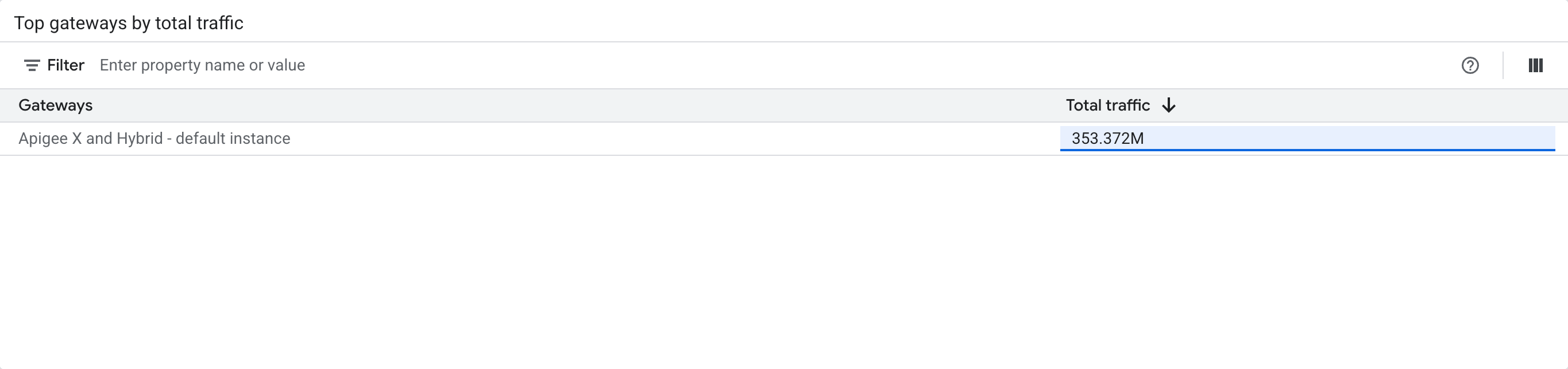 Top gateways by total traffic screenshot