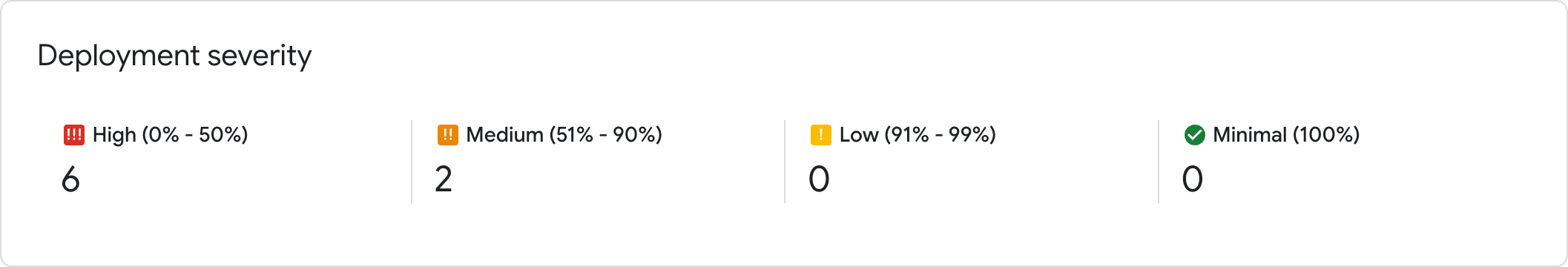 Deployments by severity screenshot