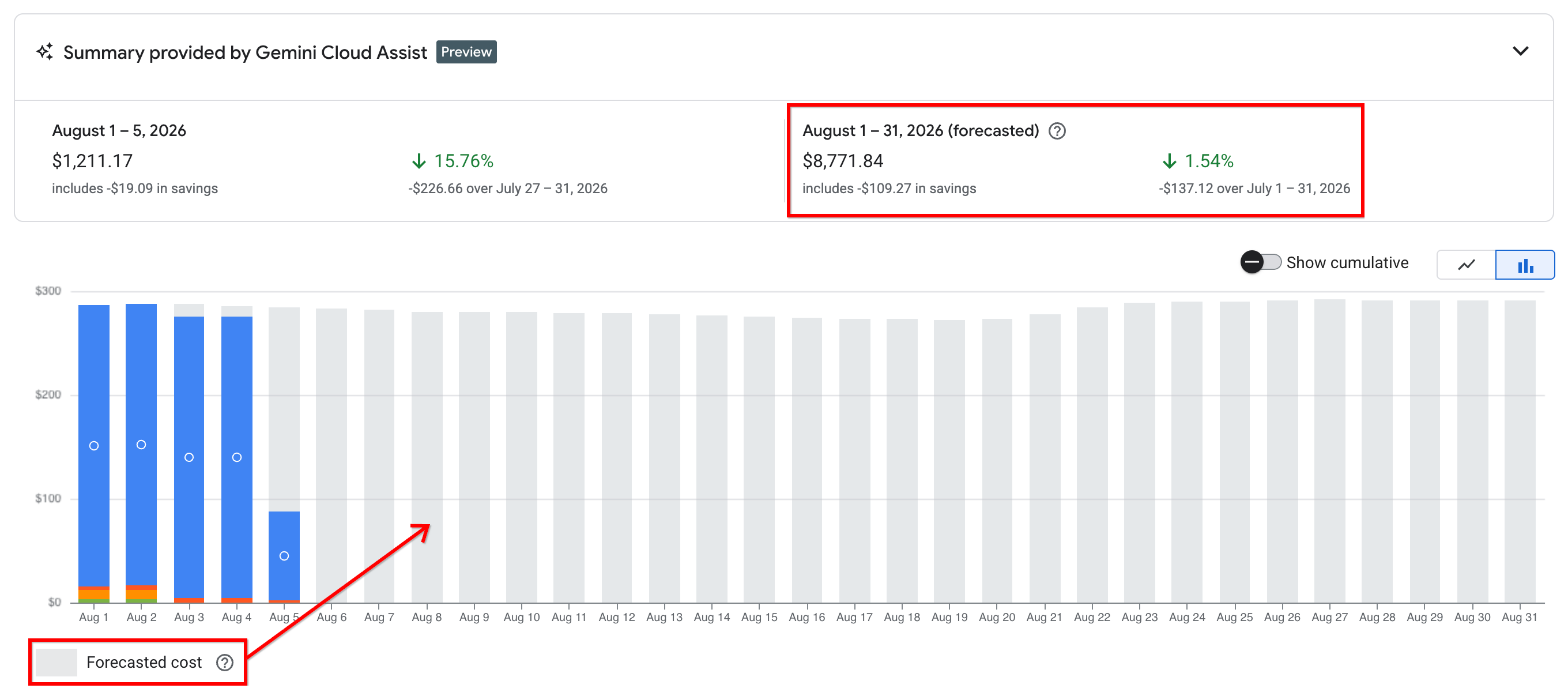 Google Cloud 帳單報表顯示預估費用。
