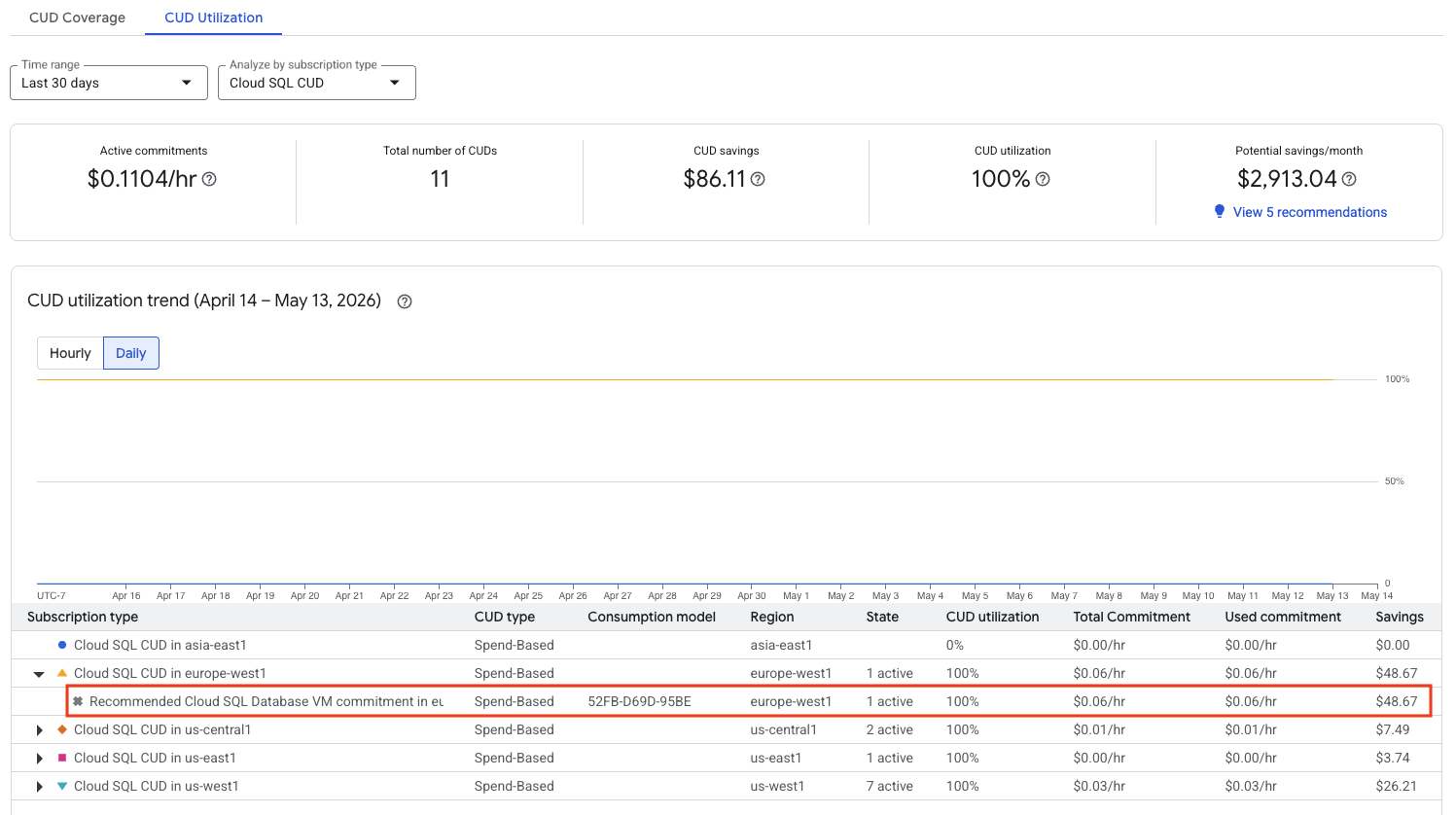 顯示使用率的 CUD 分析報表示例。