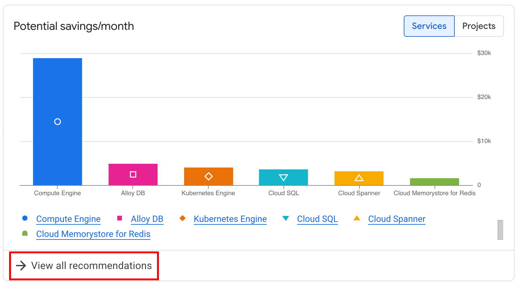Example of the Potential savings per month widget.