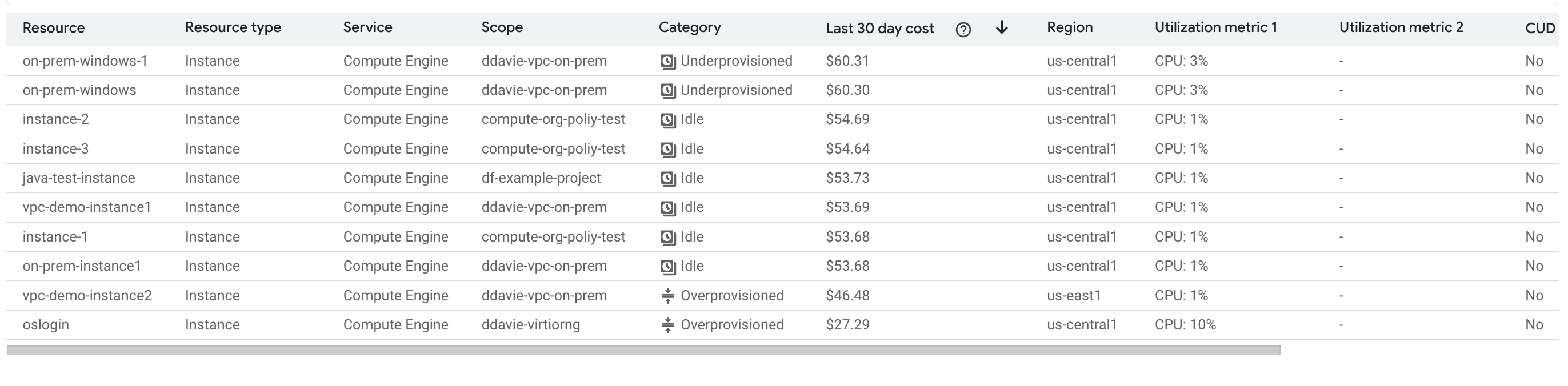 Example of the resource recommendations table.