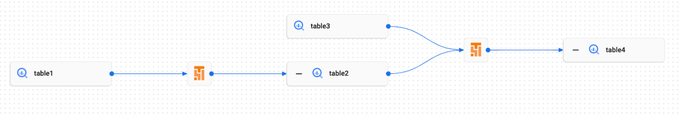 Knowledge Catalog UI 中自訂事件的歷程圖示例。
