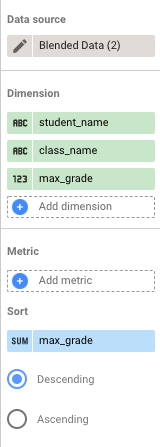 混合数据表图表的“设置”标签页，其中选择了 student_name、class_name 和 max_grade 维度以及 max_grade 指标。