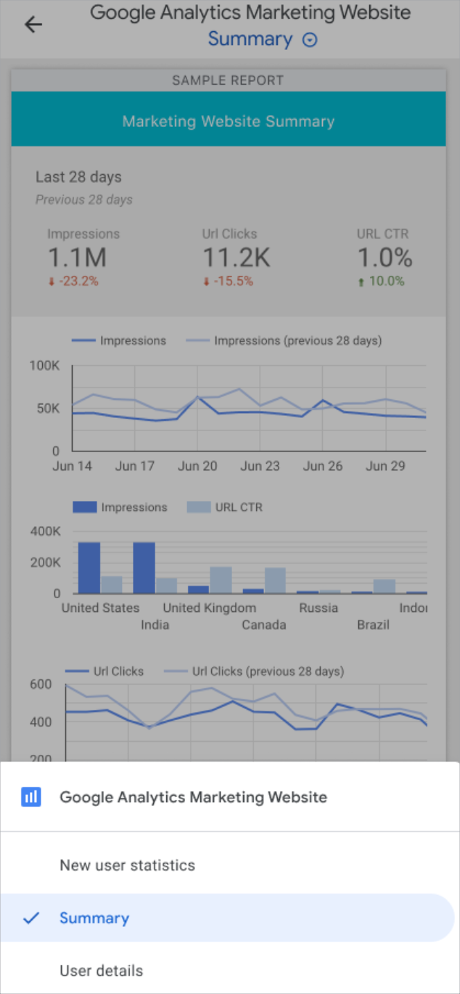 在行動裝置上，Google Analytics 行銷網站報表會以適合行動裝置的檢視畫面顯示，畫面底部會列出「新使用者統計資料」、「摘要」和「使用者詳細資料」等導覽選項。