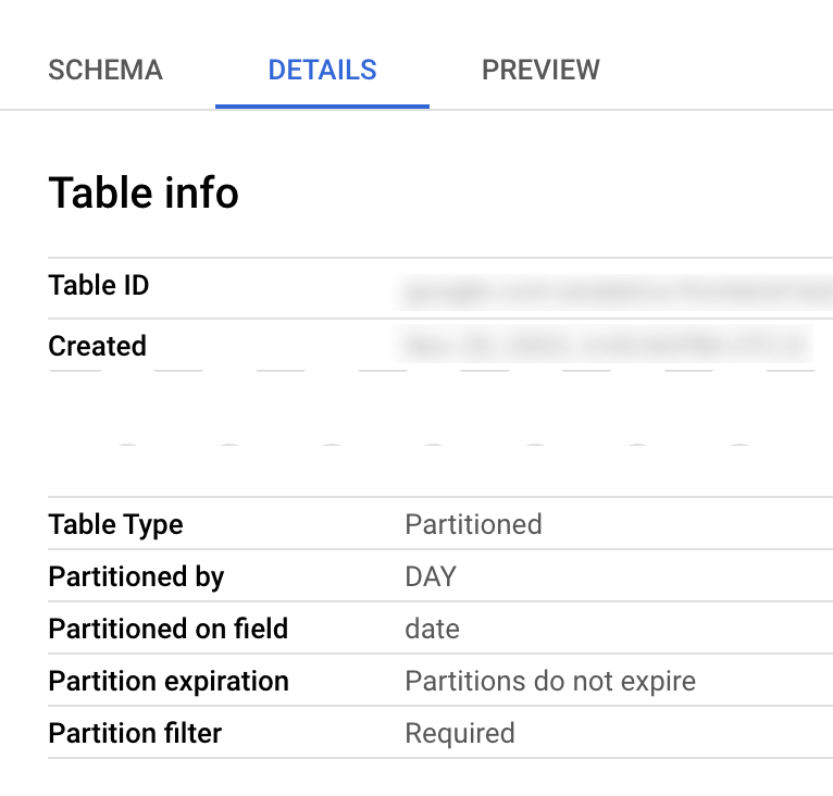 BigQuery 表详细信息显示，该表按 order_date 字段上的 DAY 进行分区。