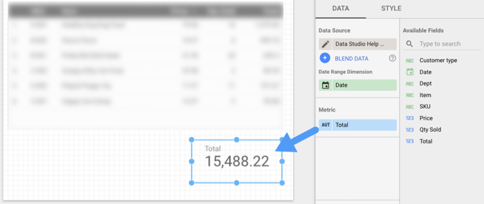 The Total calculated field metric in a Scorecard chart displays the value 15,488.22 with the field name, Total, in superscript.