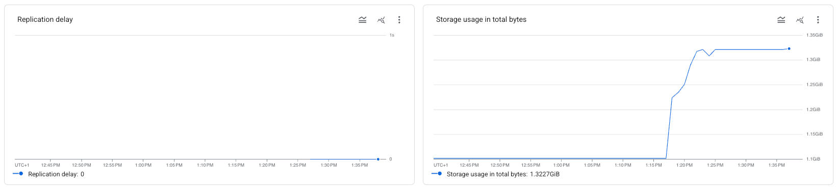 Database Migration Service 中迁移作业复制延迟的示例图。