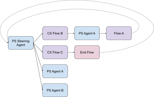 Acceptable diagram
