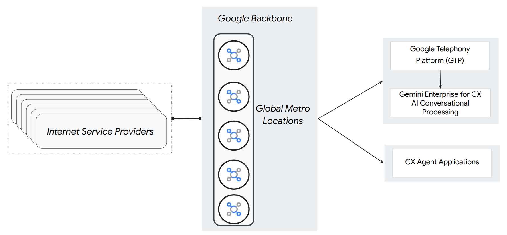 inbound architecture