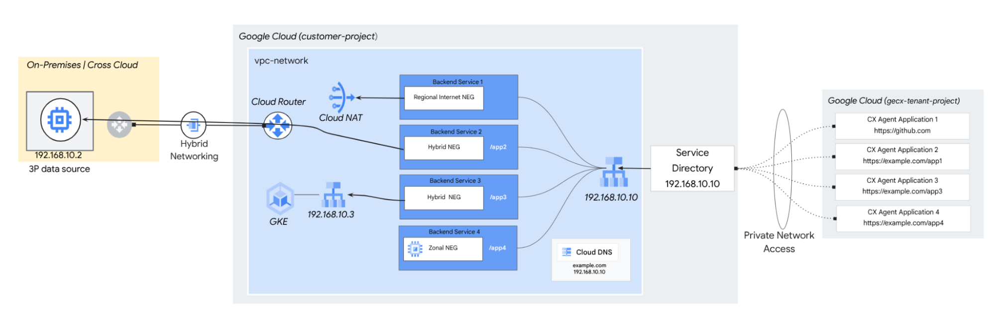 inbound architecture