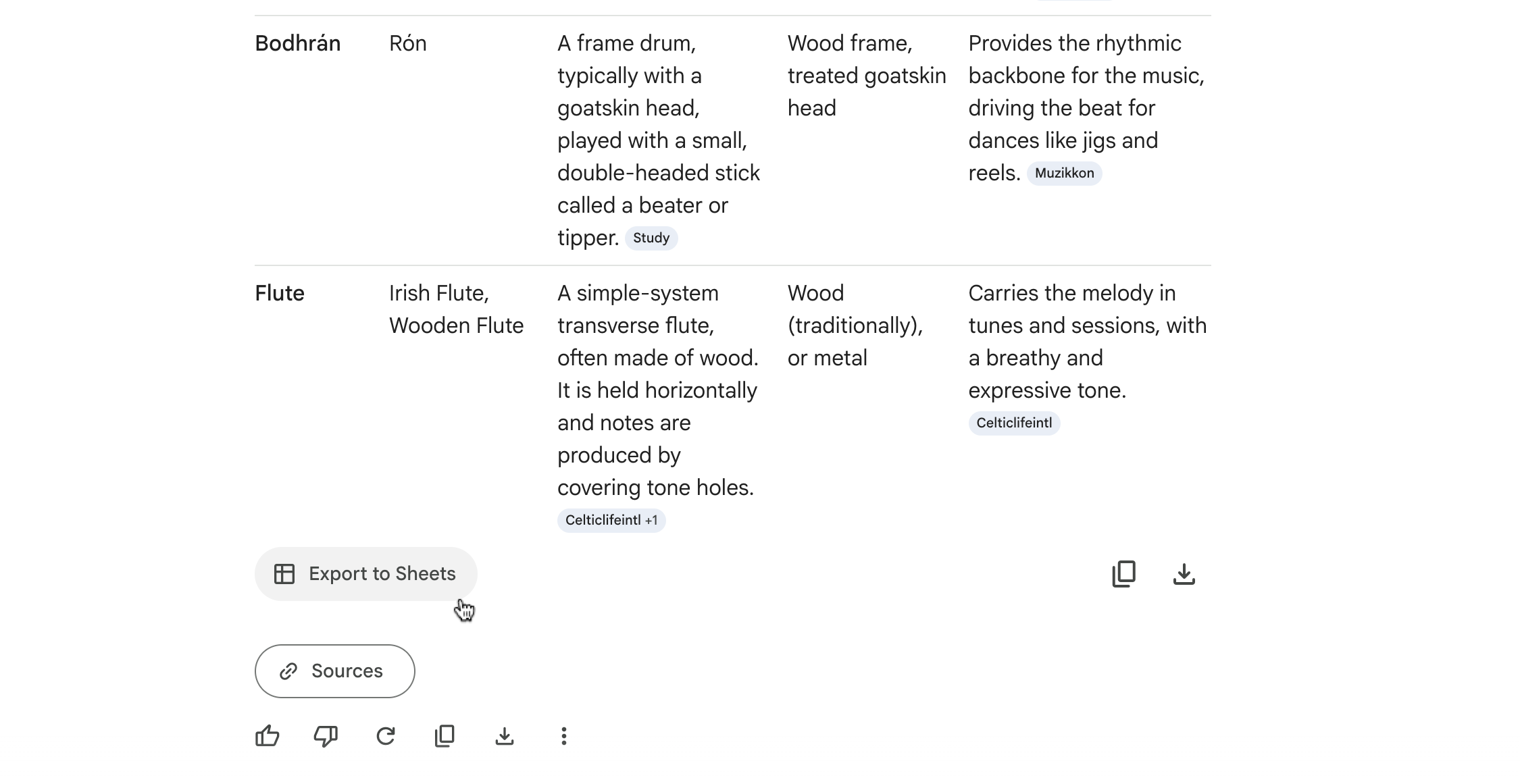 Export a table to Google Sheets