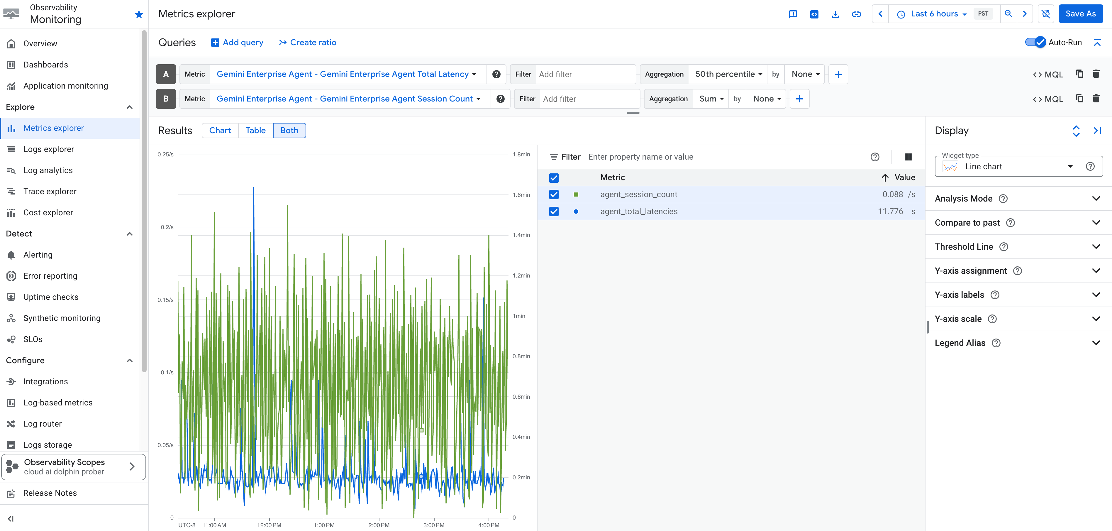  Google Cloud 控制台的 Metrics Explorer 螢幕截圖，顯示 Gemini Enterprise Agent 指標。