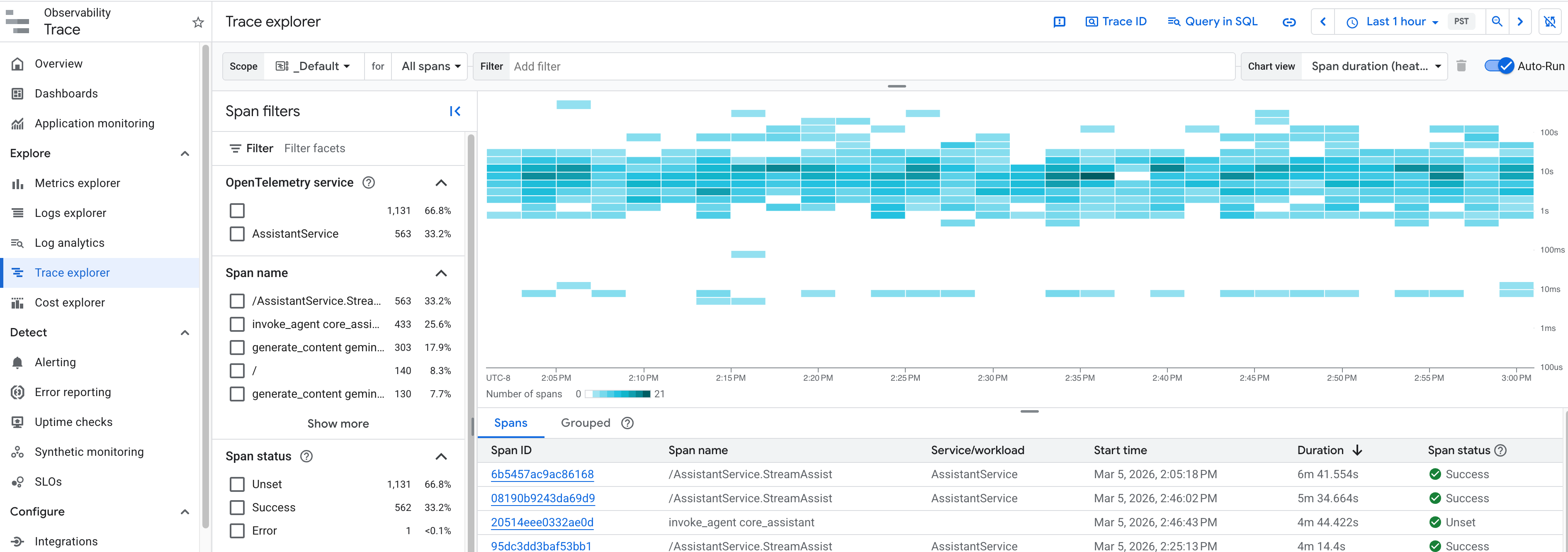  Google Cloud 控制台中 Trace Explorer 的屏幕截图，其中显示了 span 列表，包含“Span ID”“Trace ID”“开始时间”“时长”和“服务”列。