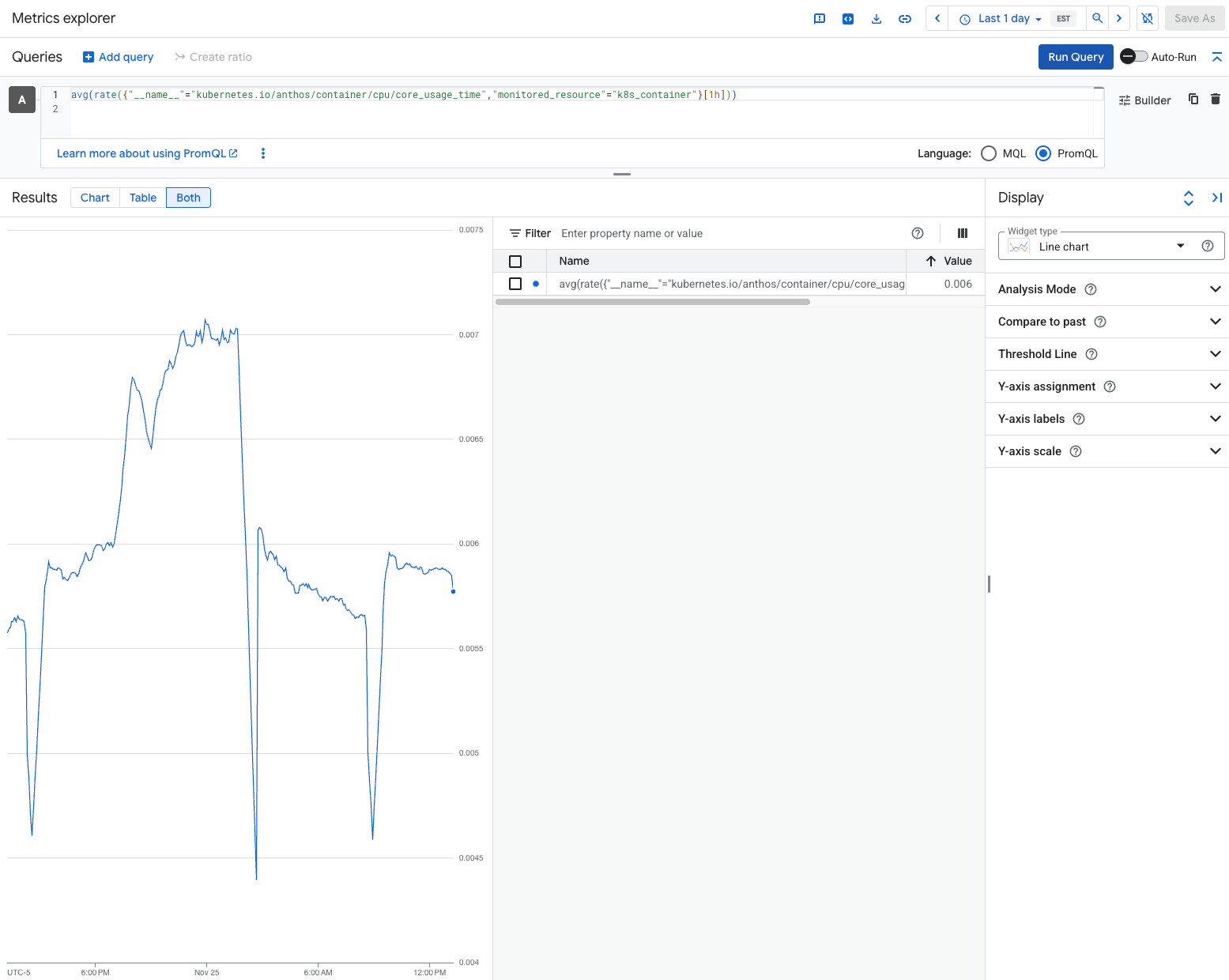 Prometheus \`kubernetes.io/anthos/container/cpu/core_usage_time\` 指標的 Managed Service for Prometheus 圖表。