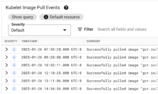「Kubelet Image Pull Events」(Kubelet 映像檔提取事件) 表格