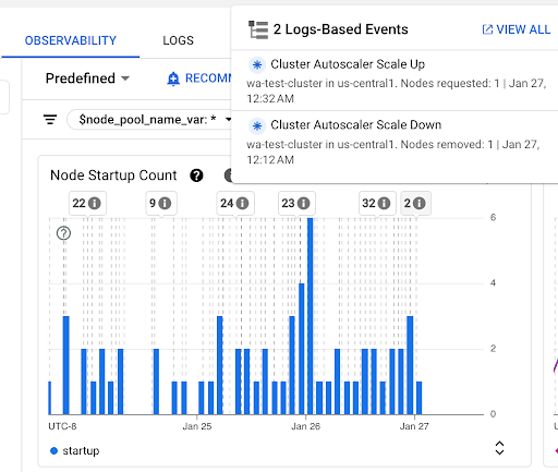 「Node Startup Count」(節點啟動數量) 圖表