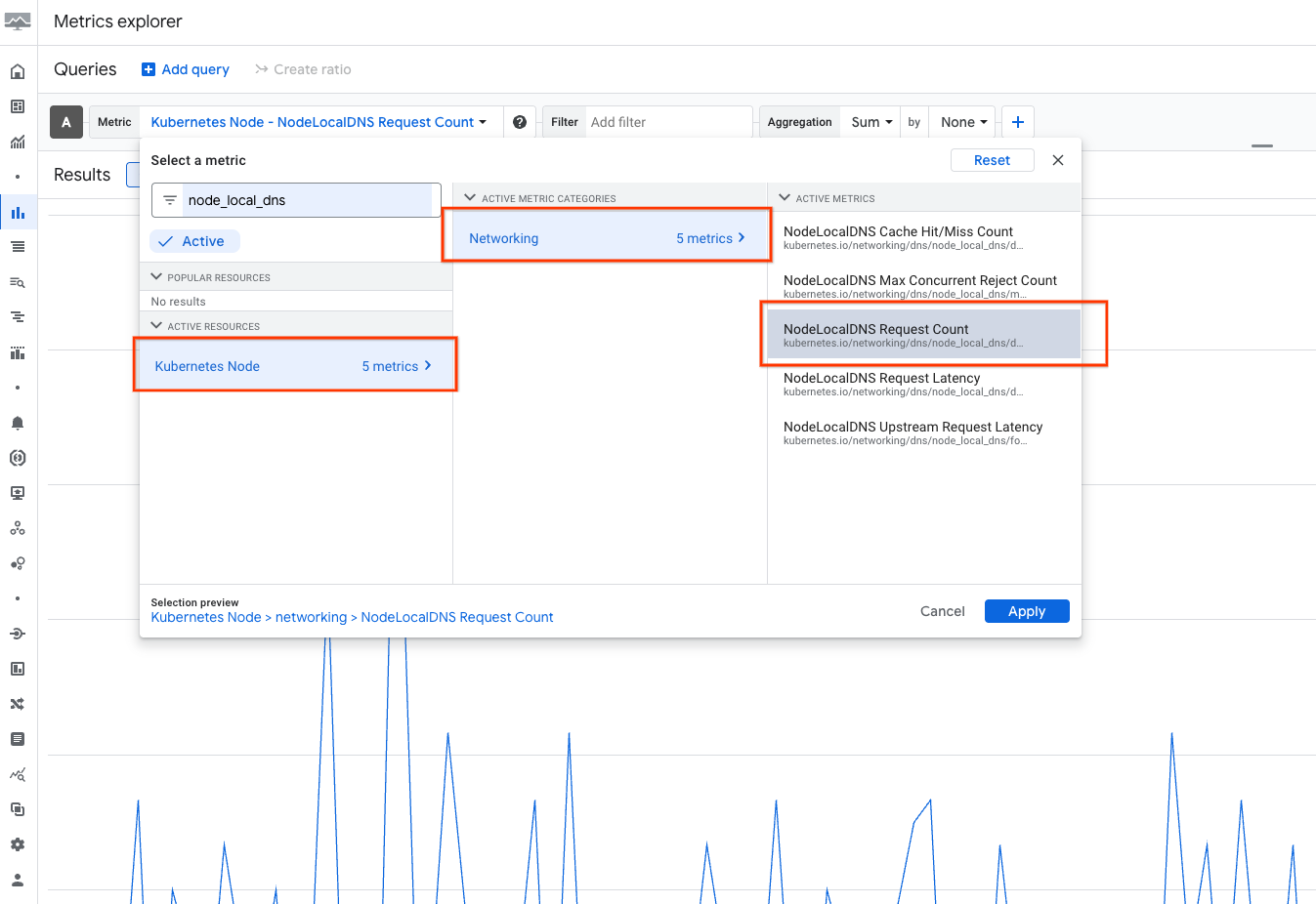 Screenshot showing NodeLocalDNS metrics in the Google Cloud console