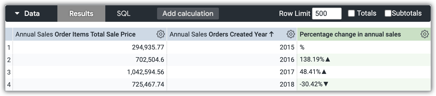 The new table calculation is added to the Explore.