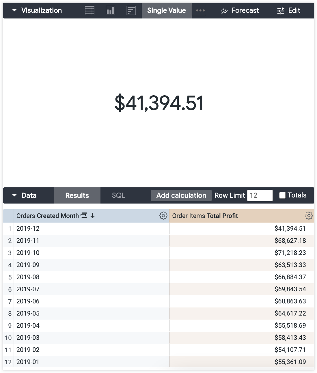 显示值 $41,394.51 的单值可视化图表。