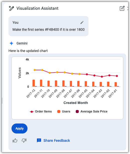 The Visualization Assistant menu shows a preview of a prompt that changes the color of the first series of values over 1800.