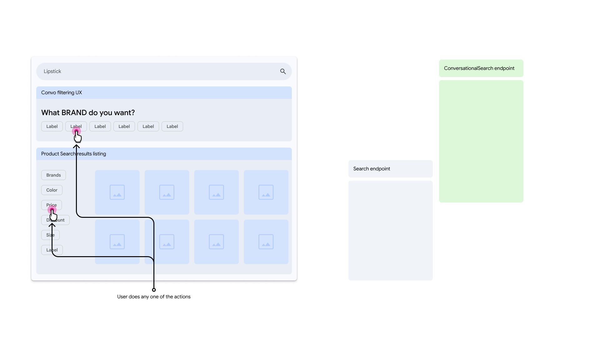 User selects presented answer or filter facet