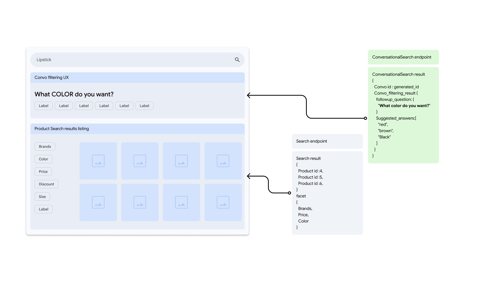User sees next question and selects presented answer to next question