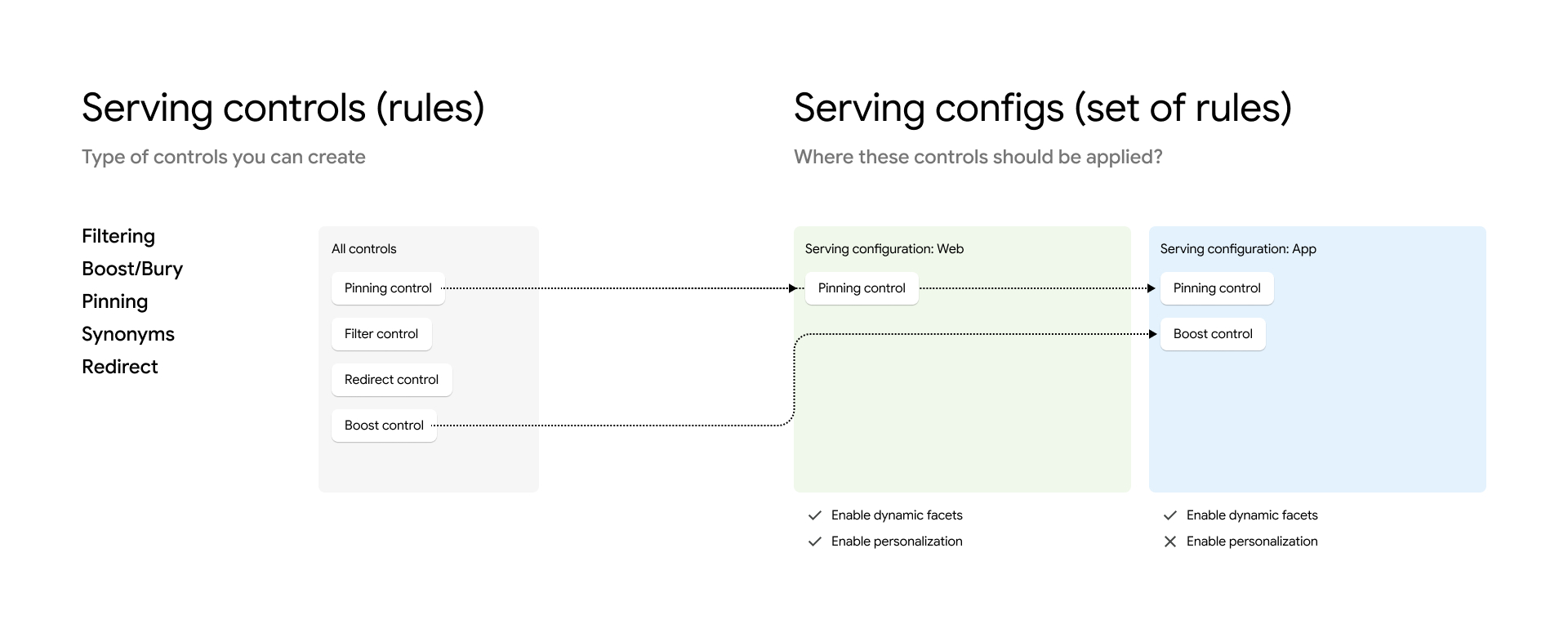內容提供設定