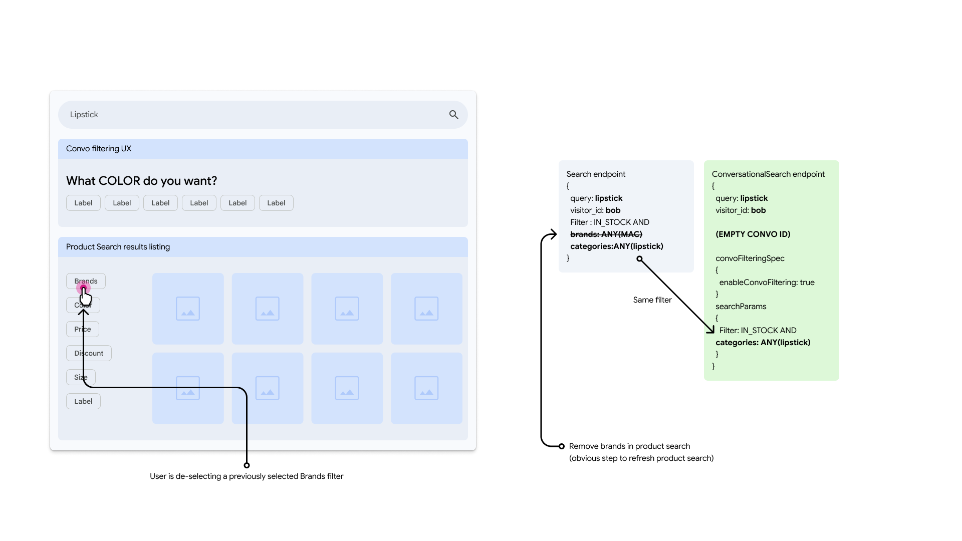 User deselects previous selection