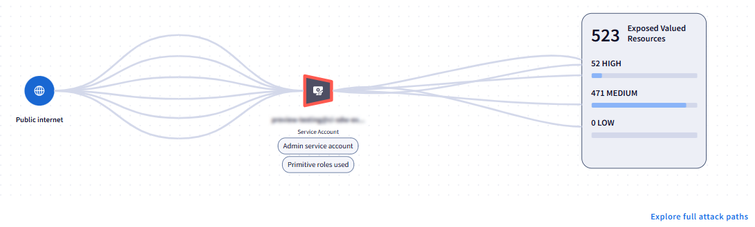 A simplified chokepoint attack
path
