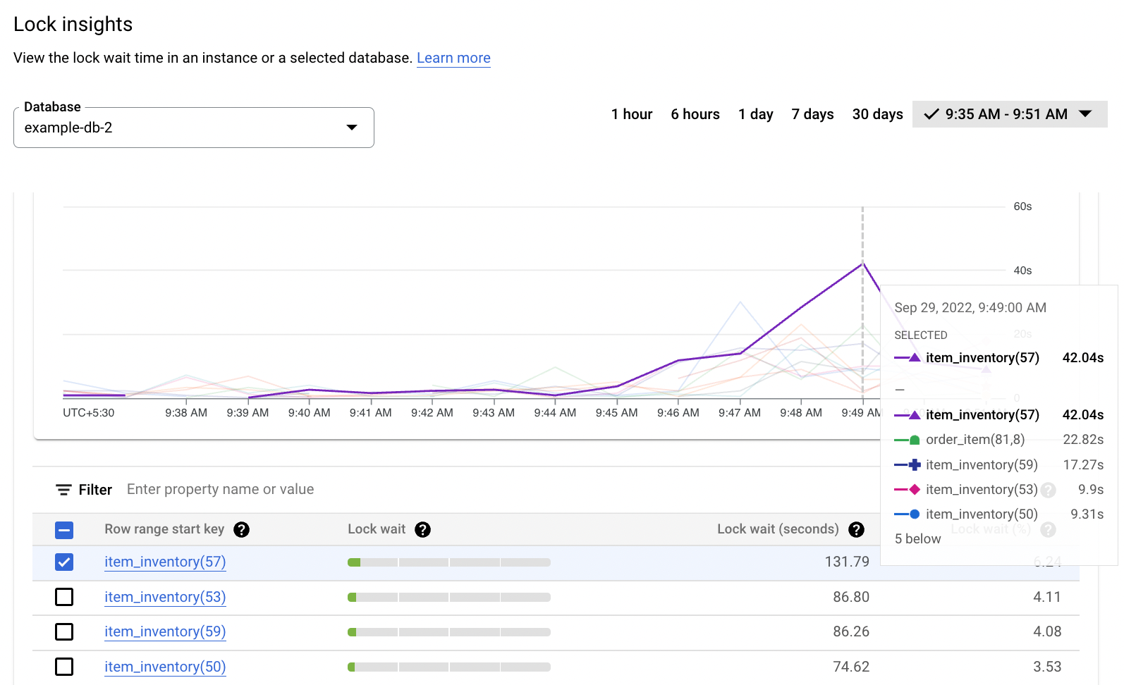 鎖定洞察資料表