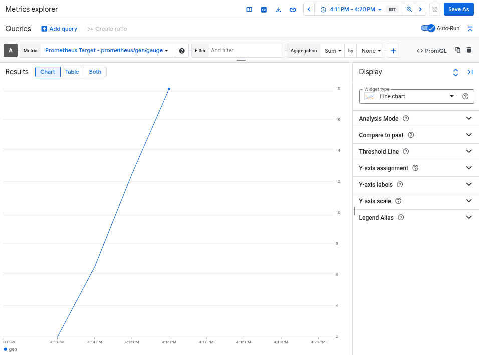 图表显示了由 otlphttp 导出器捕获的 gen 指标。